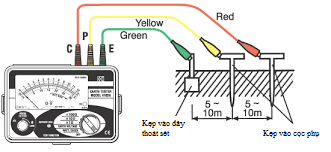 SƠ ĐỒ HƯỚNG DẨN ĐO ĐIỆN TRỎ ĐẤT 