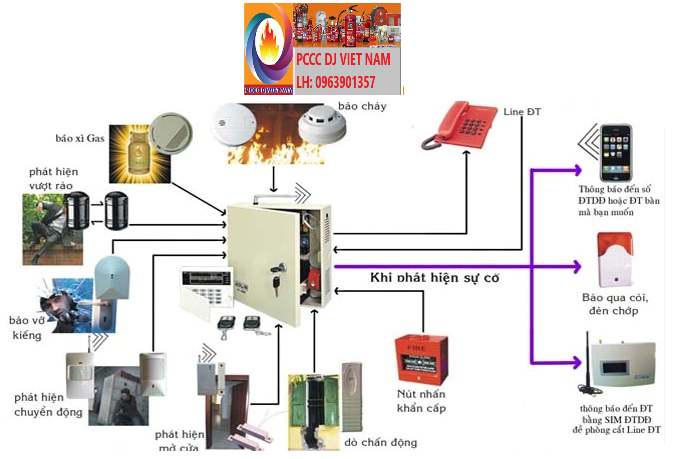 hệ thống pccc