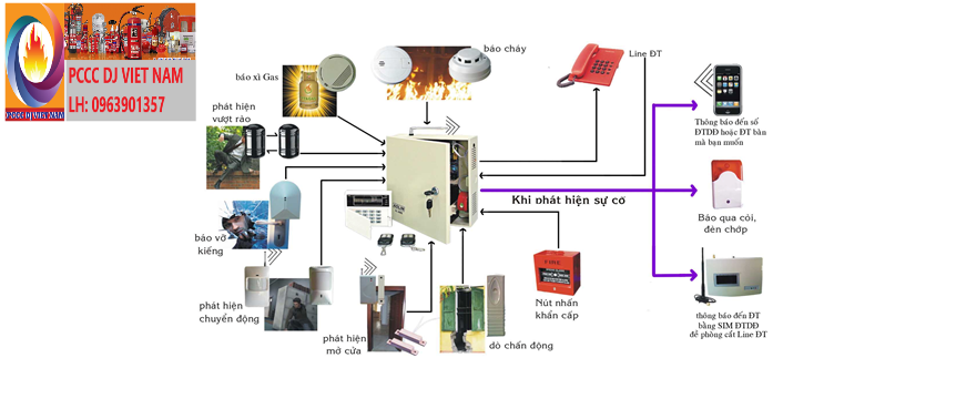 HỆ THỐNG BÁO CHÁY TỰ ĐỘNG