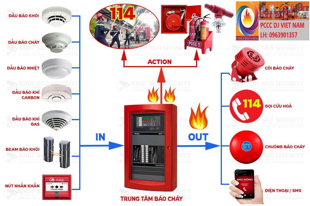 HỆ THỐNG PCCC